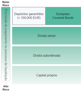 ECVBF PT Table